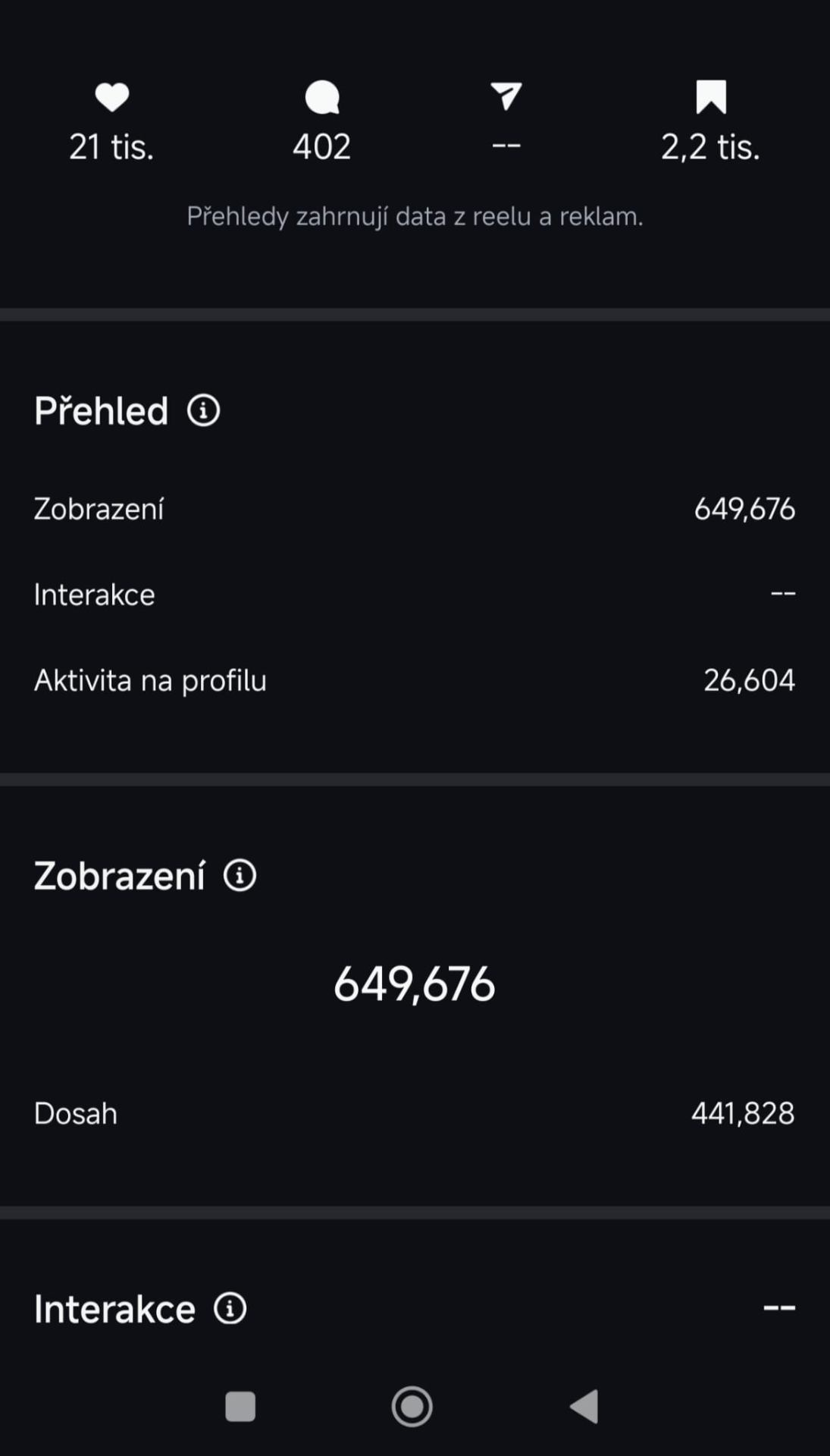 Reálné výsledky kampaně – přehled (zobrazení a aktivita na profilu)